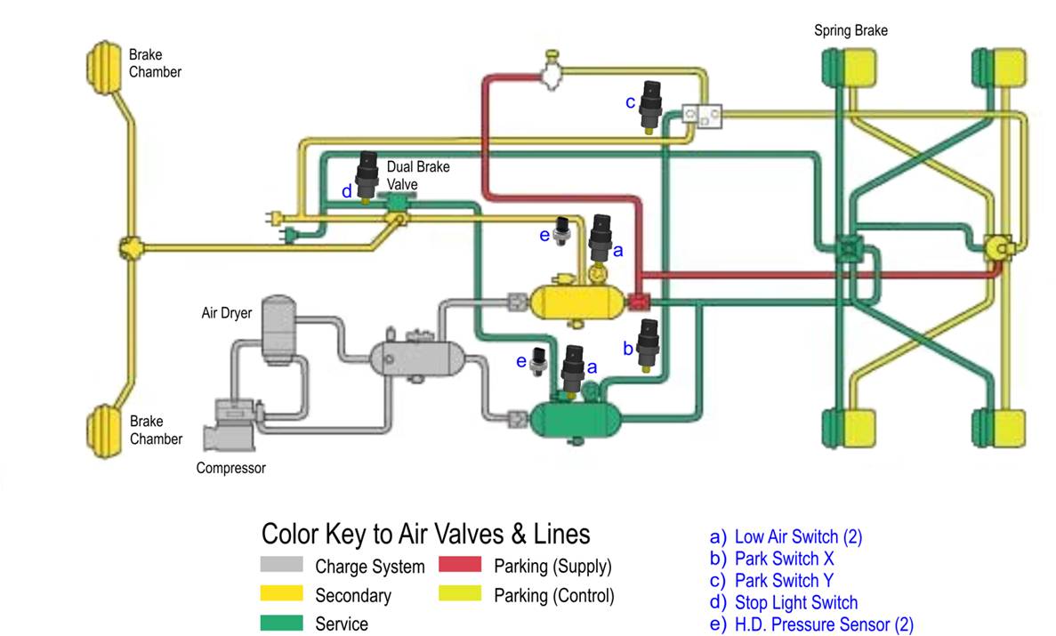 Pressure Switch and Air Brake Application