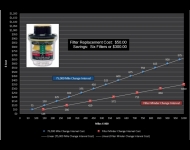 Truck Air Maintenance <BR> Cost Comparison