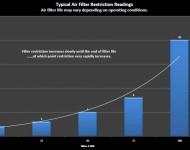 Air Filter Restriction Readings