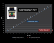 Auto Air Maintenance <BR> Cost Comparison