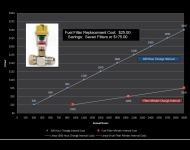 Truck Fuel Maintenance <BR> Cost Comparison